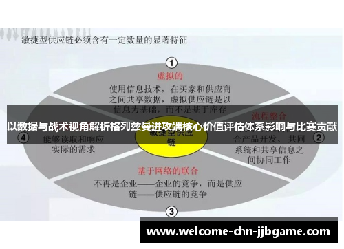 以数据与战术视角解析格列兹曼进攻端核心价值评估体系影响与比赛贡献 以数据与战术视角解析格列兹曼进攻端核心价值评估体系影响与比赛贡献