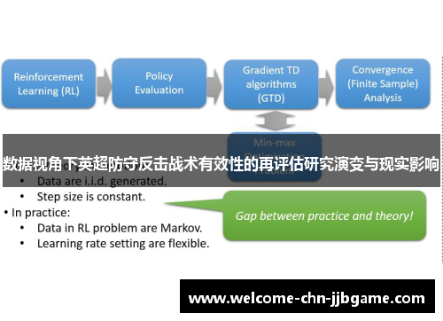 数据视角下英超防守反击战术有效性的再评估研究演变与现实影响