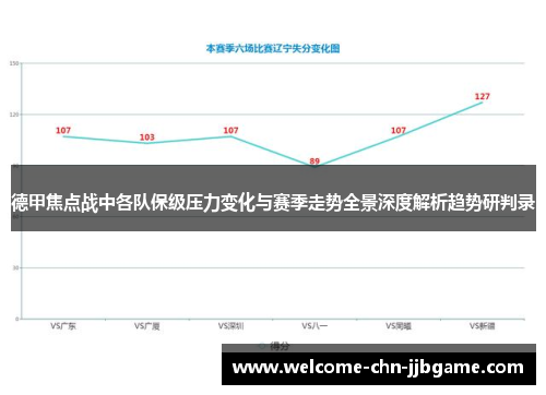德甲焦点战中各队保级压力变化与赛季走势全景深度解析趋势研判录