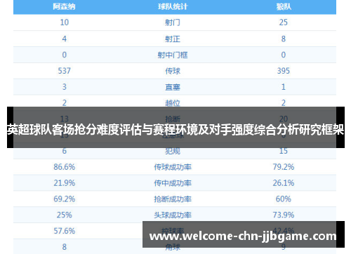英超球队客场抢分难度评估与赛程环境及对手强度综合分析研究框架