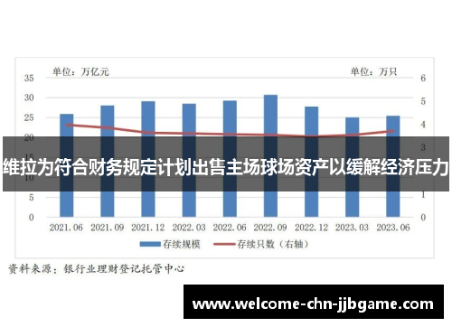 维拉为符合财务规定计划出售主场球场资产以缓解经济压力