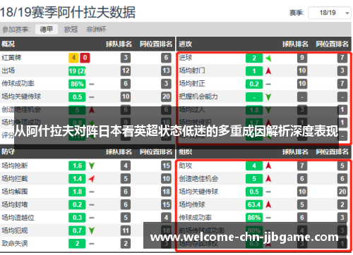 从阿什拉夫对阵日本看英超状态低迷的多重成因解析深度表现